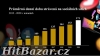 SÍTĚ JSOU MÍSTEM, KDE SE DÁ VYDĚLÁVAT...!!!