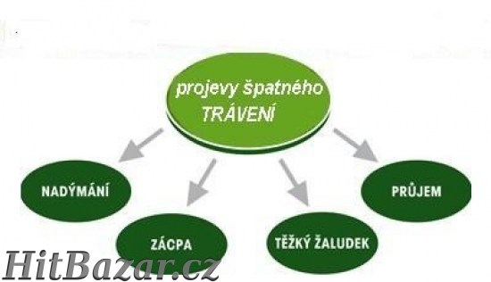 MÁTE ŠPATNÉ ZAŽÍVÁNÍ?? EMULIPSEM VÁM POMŮŽE!!